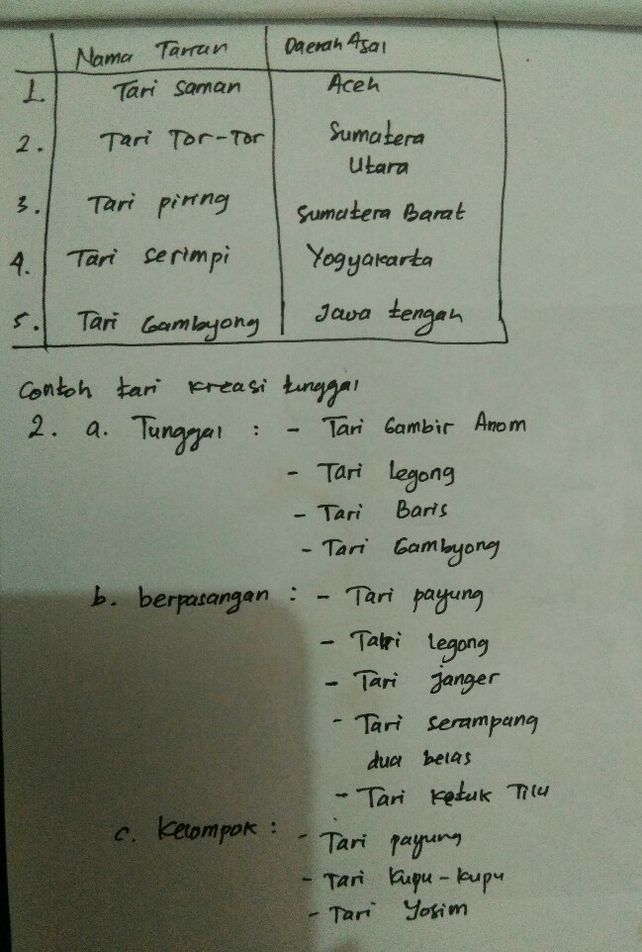 Salah Satu Contoh Tari Tradisional Kerakyatan Dari Jawa Barat Adalah Studi Indonesia