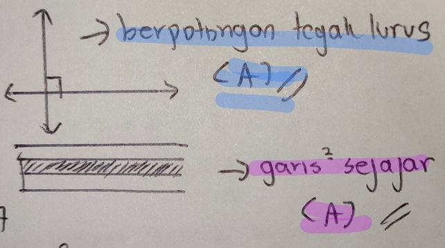 Ouah Garis Hubungan Dua Descubre Como Resolverlo En Qanda