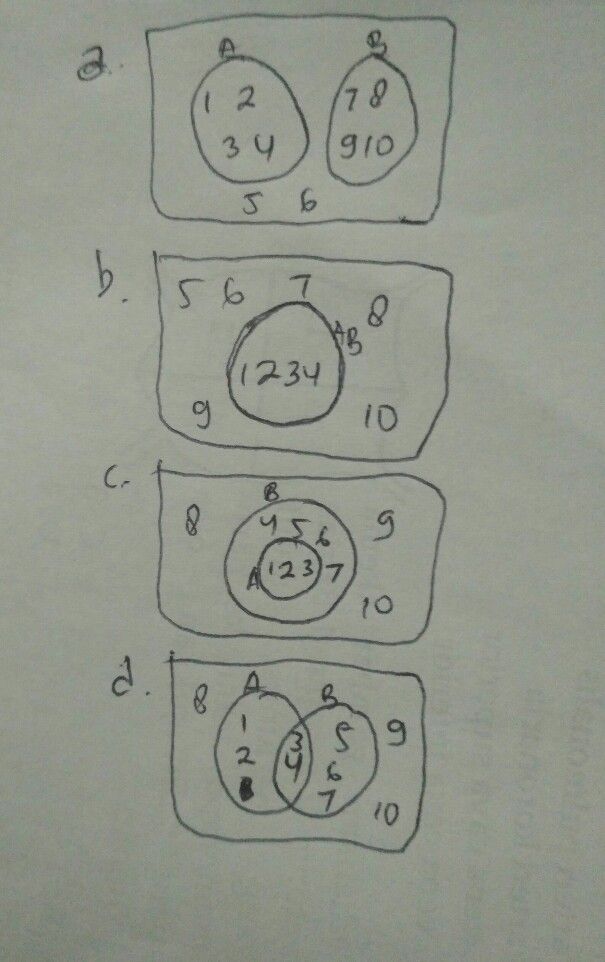 Diagram Venn Bentuk Dan Descubre Como Resolverlo En Qanda