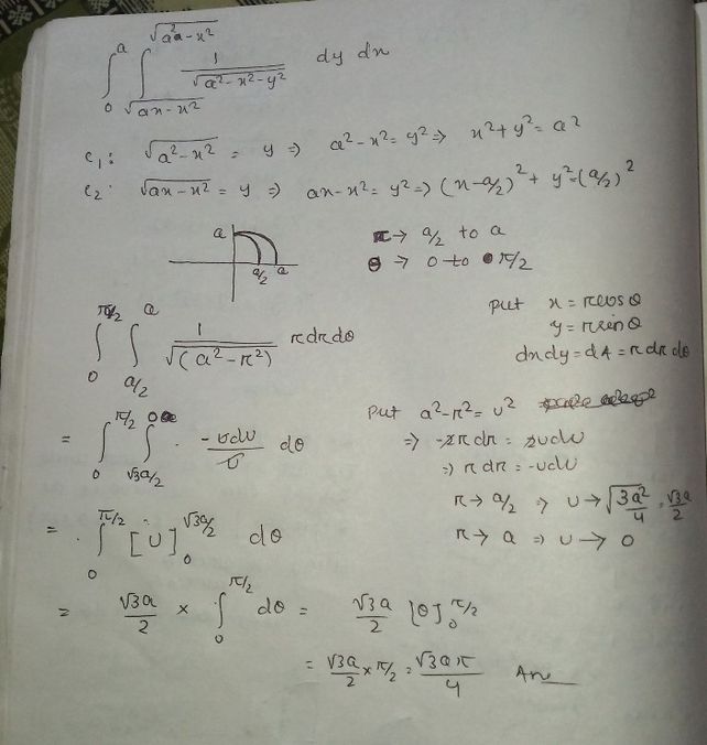 Draw The Region Of Integratio See How To Solve It At Qanda