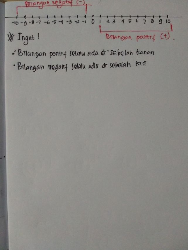Atika Ayo Ingat Kembali Descubre Como Resolverlo En Qanda