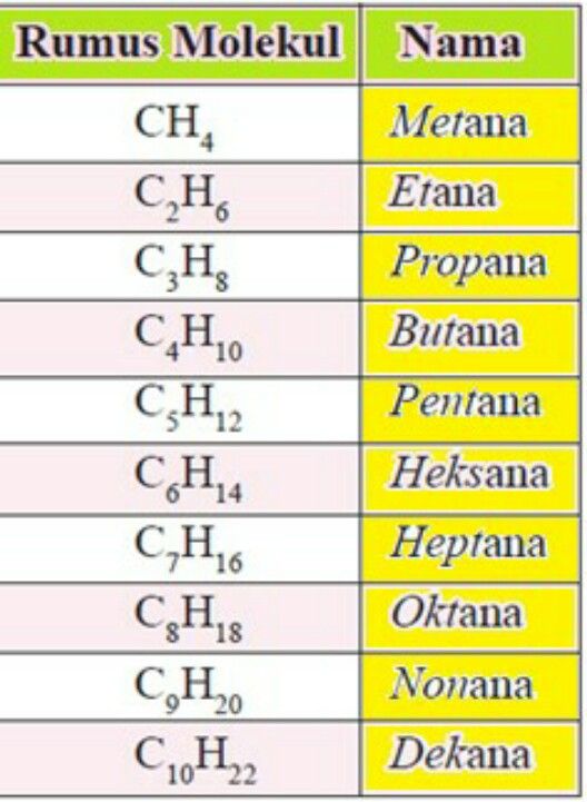 Lengkapi Tabel Rumus Mole Lihat Cara Penyelesaian Di Qanda