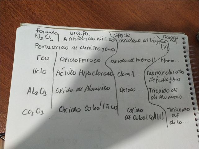 Irealiza De Manera Indiv Descubre Como Resolverlo En Qanda