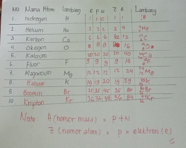 Lambang Unsur Kalsium Adalah Studi Indonesia
