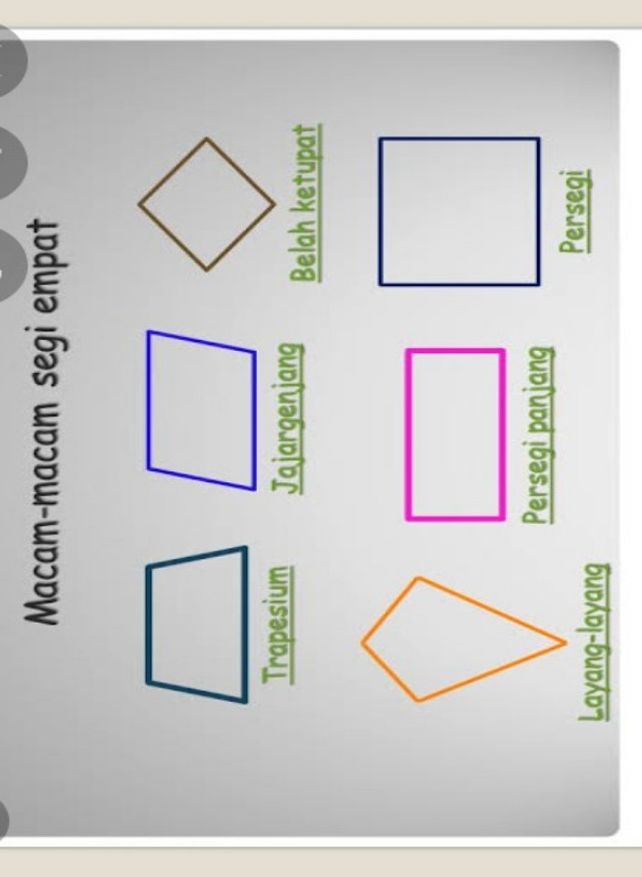 Tuliskan Perbedaan Antara Lihat Cara Penyelesaian Di Qanda