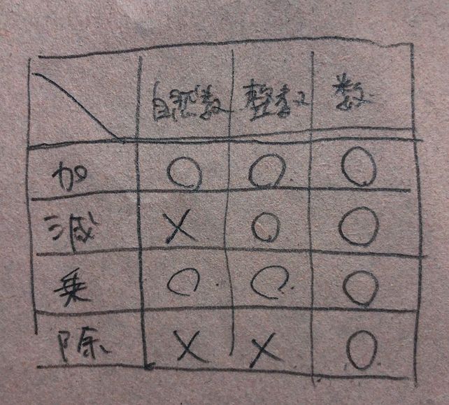 Descubre Como Resolverlo En Qanda