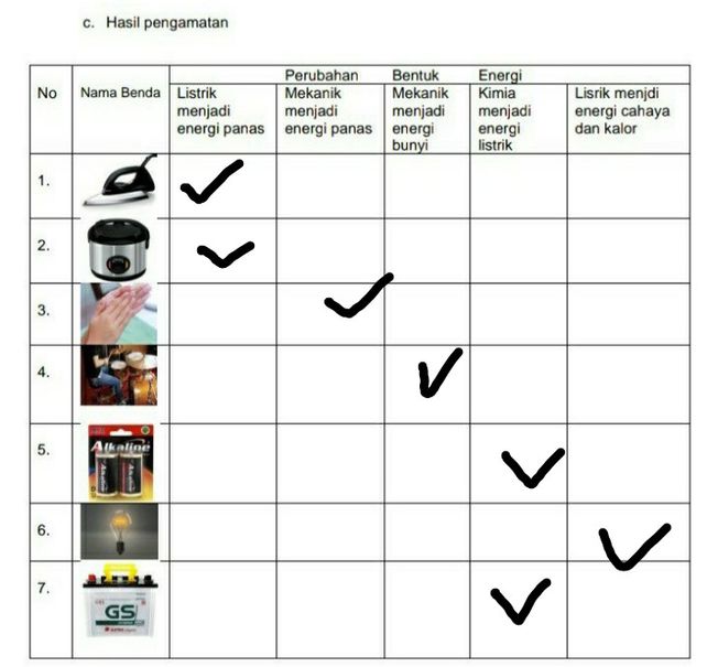 Energi Listrik Menjadi Energi Panas Nama Benda