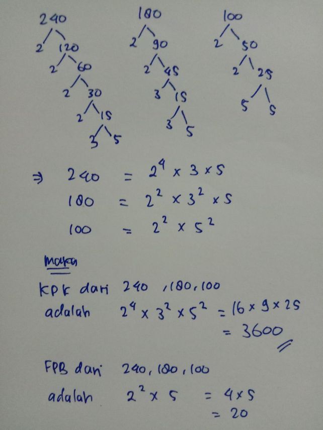 Kpk Dari 60 90 Dan 100 Adalah Studi Indonesia
