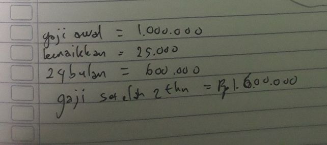 Seorang Karyawan Mempunya Lihat Cara Penyelesaian Di Qanda