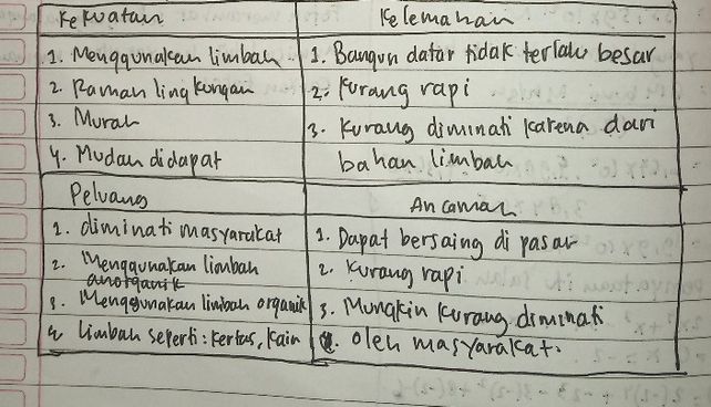 Membuat Perencanaan Usah Descubre Como Resolverlo En Qanda