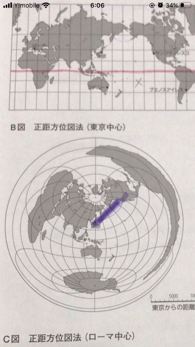 方位図法