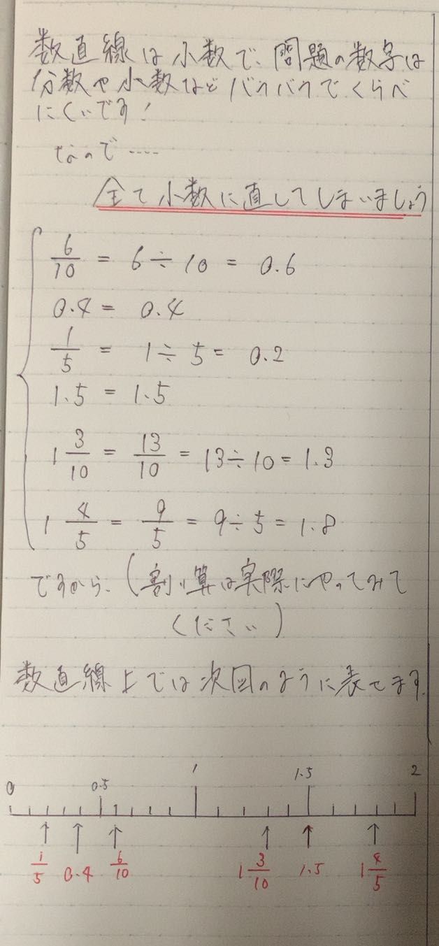 Dfrac610 04 Dfrac15 15 1dfrac See How To Solve It At Qanda