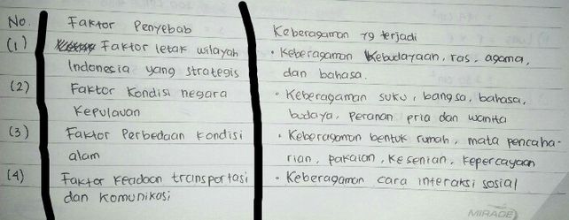 Setelah Kalian Mempelajari Fa See How To Solve It At Qanda