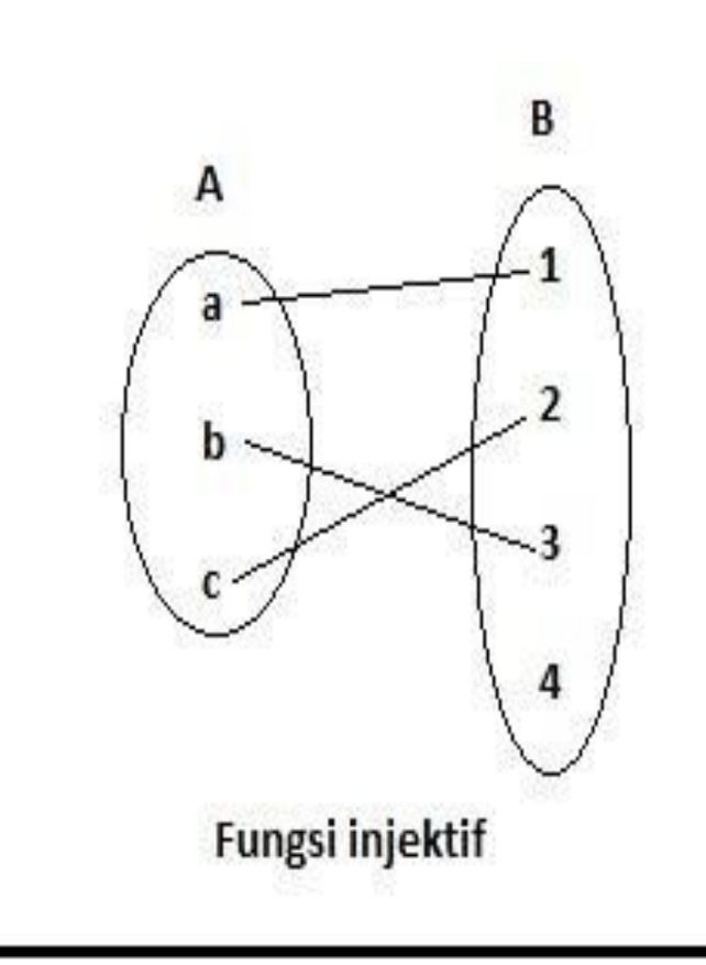 Buatlah Diagram Panah Yan Lihat Cara Penyelesaian Di Qanda