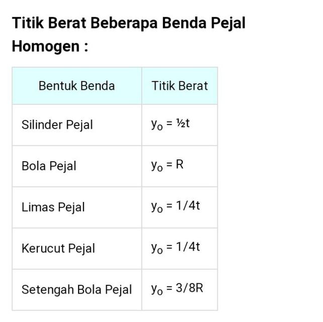 1 Tentukan Koordinat Titi Lihat Cara Penyelesaian Di Qanda