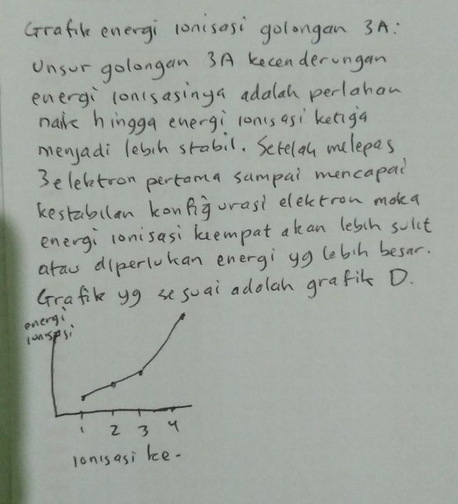Amati Dan Diskusikan Graf Lihat Cara Penyelesaian Di Qanda