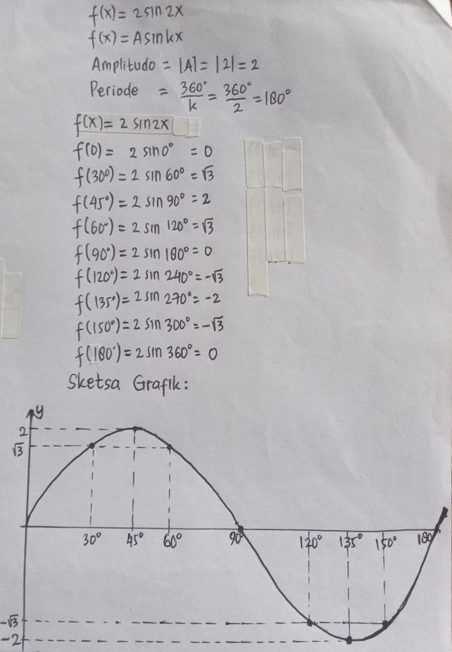 Tentukan Amplitudo Dan Pe Lihat Cara Penyelesaian Di Qanda