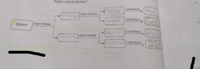 Buatlah Kesimpulan Entang Lihat Cara Penyelesaian Di Qanda