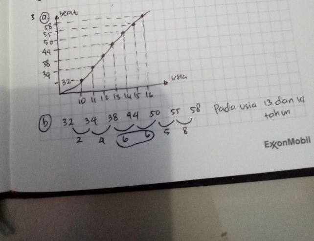Diagram Batang Di Atas M Descubre Como Resolverlo En Qanda