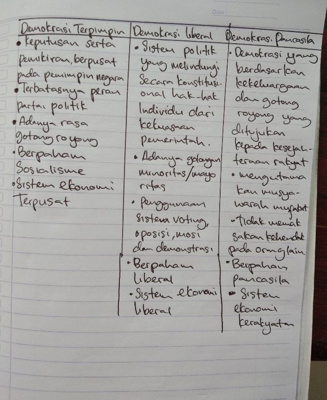 Buatlah Tabel Perbandinga Lihat Cara Penyelesaian Di Qanda Buatlah Tabel Perbandinga Lihat Cara Penyelesaian Di Qanda