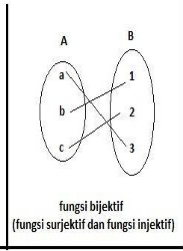 Buatlah Diagram Panah Yan Lihat Cara Penyelesaian Di Qanda