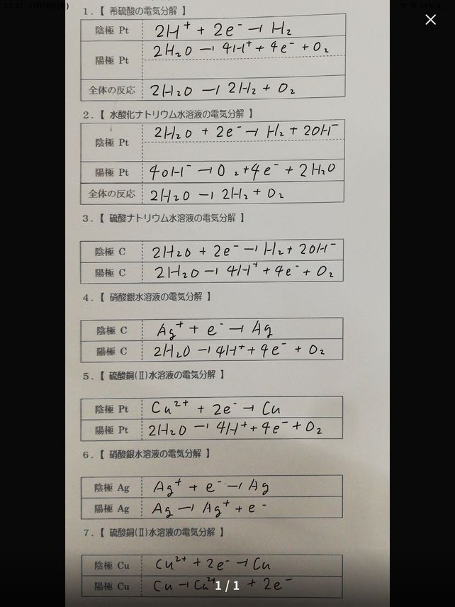 水酸化ナトリウム 電気分解 化学反応式